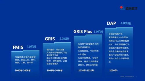 遠光DAP榮膺工信部2022年工業軟件優秀產品，引領計算機科技領域技術開發新浪潮