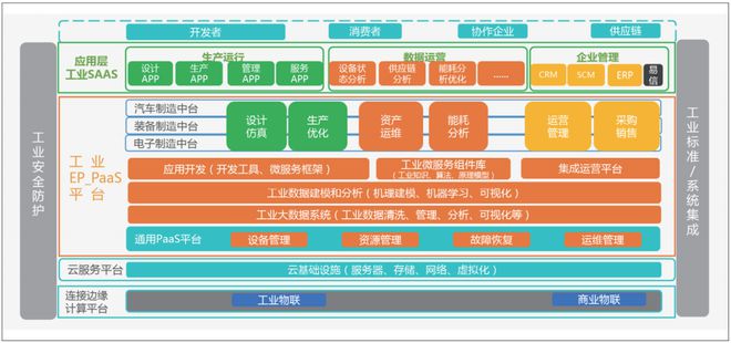 中國(guó)工業(yè)互聯(lián)網(wǎng)的軟件之困 挑戰(zhàn)與破局之路